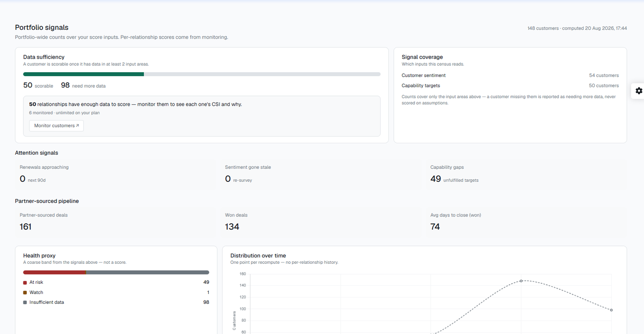 Entwine portfolio signals dashboard on the demo workspace: 148 customers, 50 scorable, capability gaps and partner-sourced pipeline